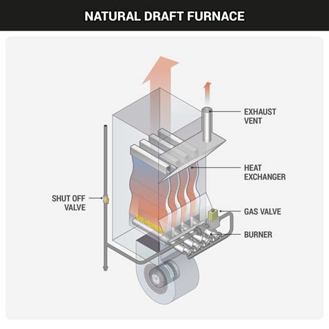 What's the best furnace, cell furnace and best dropper .